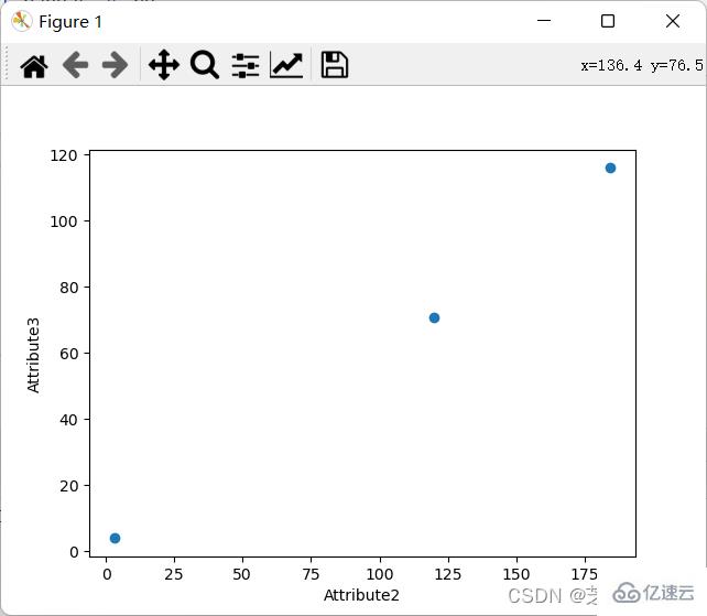 Python数据处理及可视化的示例分析