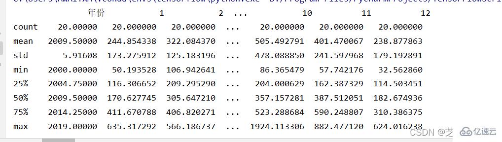 Python数据处理及可视化的示例分析