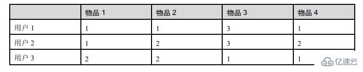 Python数据处理及可视化的示例分析