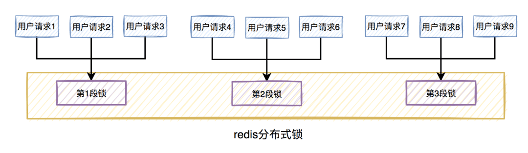 redis分布式锁的坑有哪些