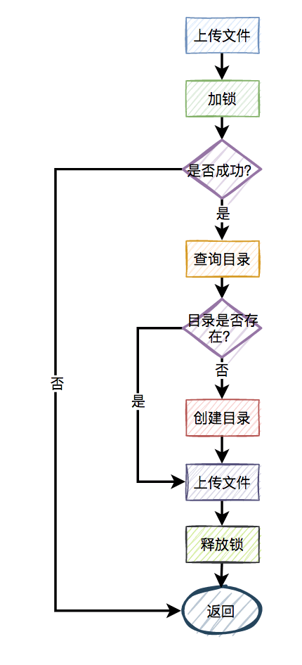 redis分布式锁的坑有哪些