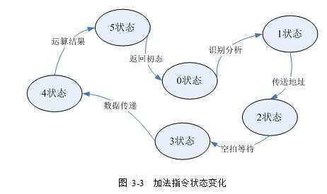 指令分析的综合概述（下篇）：深入解析与应用