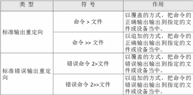 shell基础part1