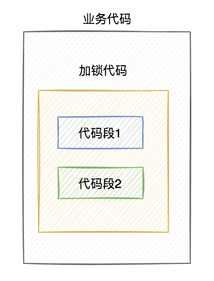 redis分布式锁的坑有哪些