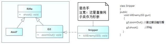 第2章 面向对象的设计原则（SOLID）：2_里氏替换原则（LSP）