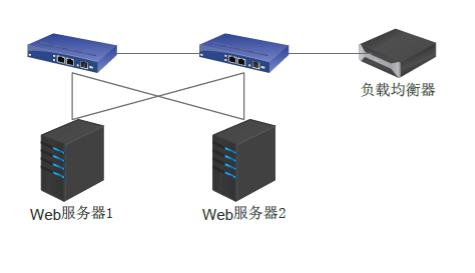 浅谈Nginx负载均衡与F5的区别水桶畅畅