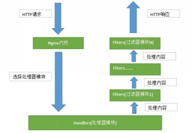 常见负载均衡的优点和缺点对比（Nginx、HAProxy、LVS）