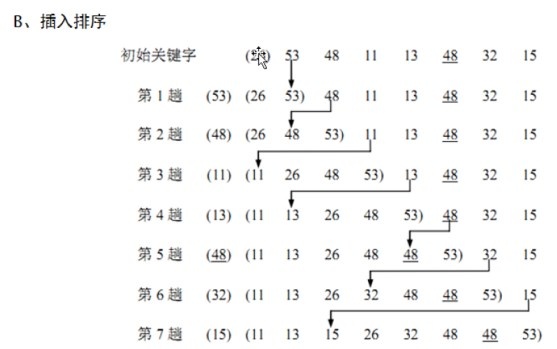 java排序（选择排序+插入排序+冒泡排序+递归）