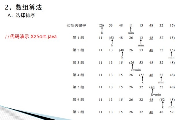 Java排序算法详解：选择排序、插入排序、冒泡排序与递归实现