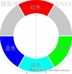 Photoshop初学者教程：解析色彩平衡原理,PS教程,思缘教程网