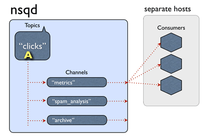 Go语言操作NoSql