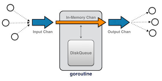 Go语言操作NoSql