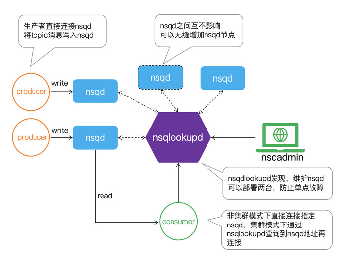 Go语言操作NoSql