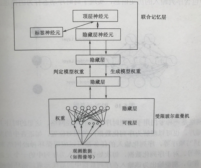 大白话入门深度学习---探索深度学习的发展路线：人脑神经网络-人工神经网络-深度神经网络