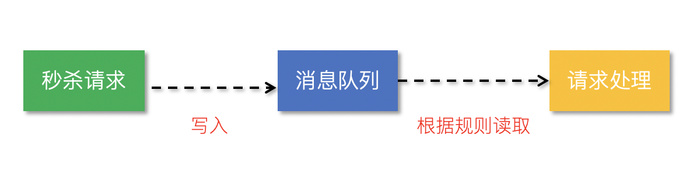 Go语言操作NoSql