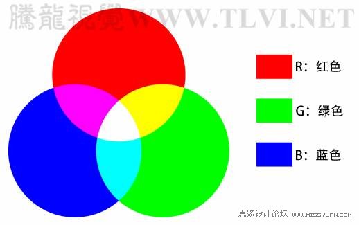 Photoshop初学者教程：解析色彩平衡原理,PS教程,思缘教程网