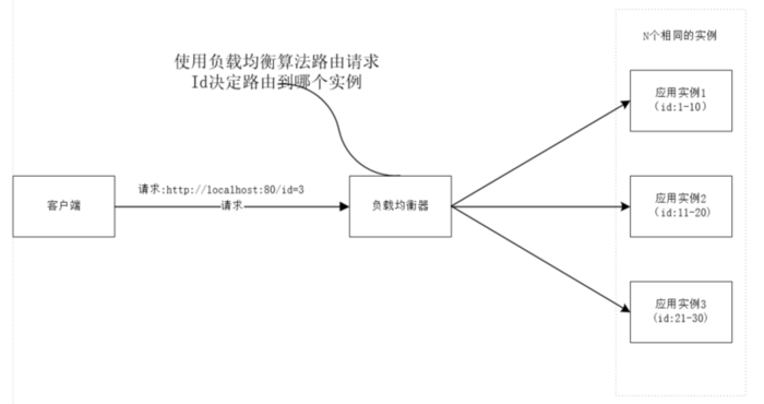 单体架构的优缺点