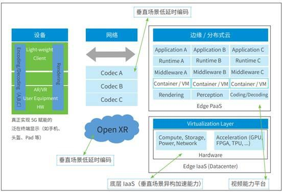 边缘计算+容器：提升AR应用体验