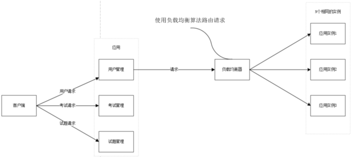 单体架构的优缺点