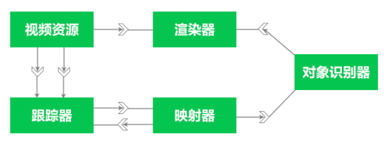 边缘计算+容器：提升AR应用体验