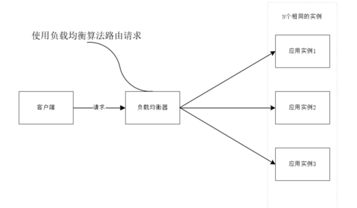 单体架构的优缺点