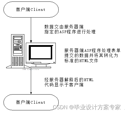 asp学生信息管理系统模板