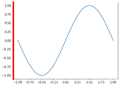 Python matplotlib的spines模块实例详解