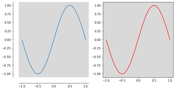 Python matplotlib的spines模块实例详解