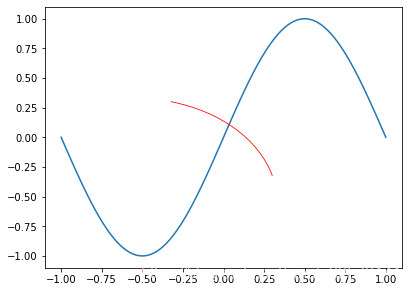 Python matplotlib的spines模块实例详解