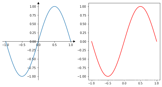 Python matplotlib的spines模块实例详解