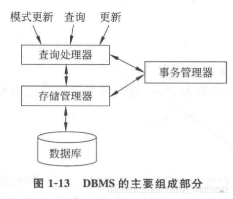 数据库系统原理——概述