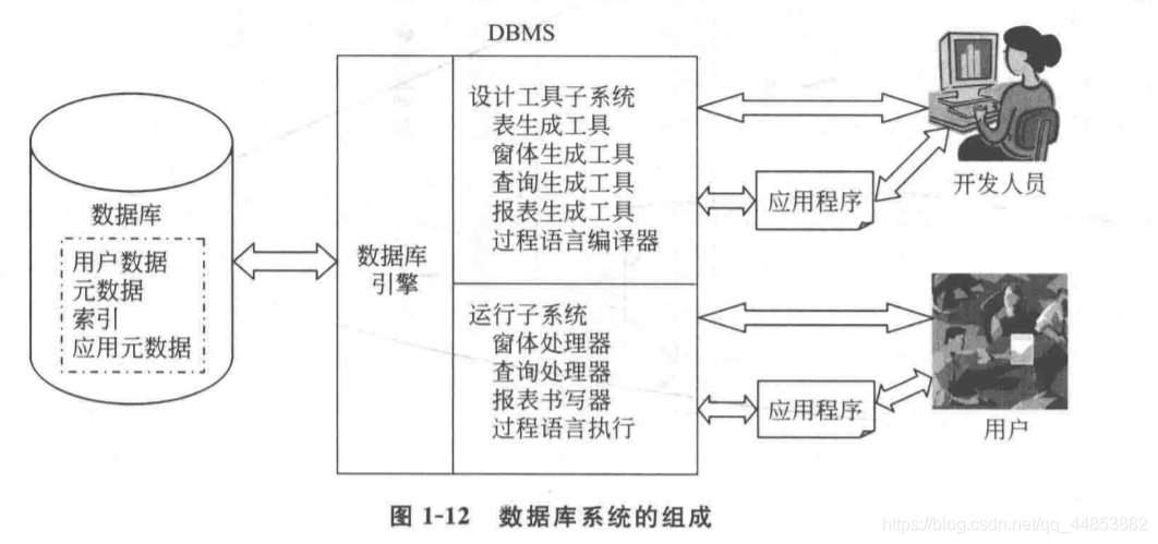 数据库系统原理——概述