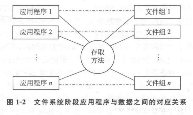 数据库系统原理——概述