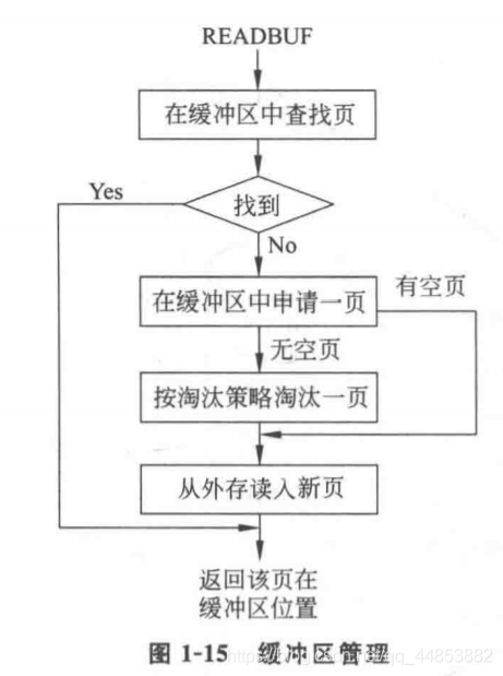 数据库系统原理——概述