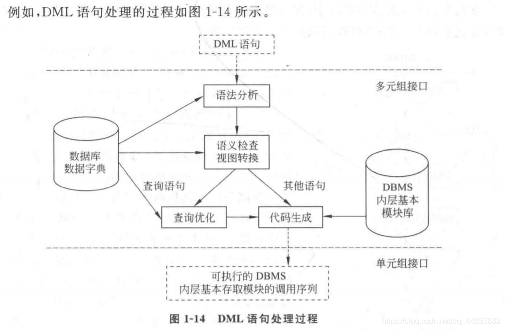 数据库系统原理——概述