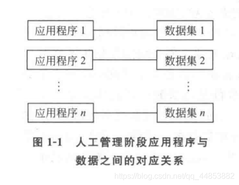 数据库系统原理——概述