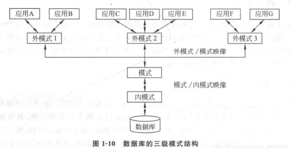 数据库系统原理——概述