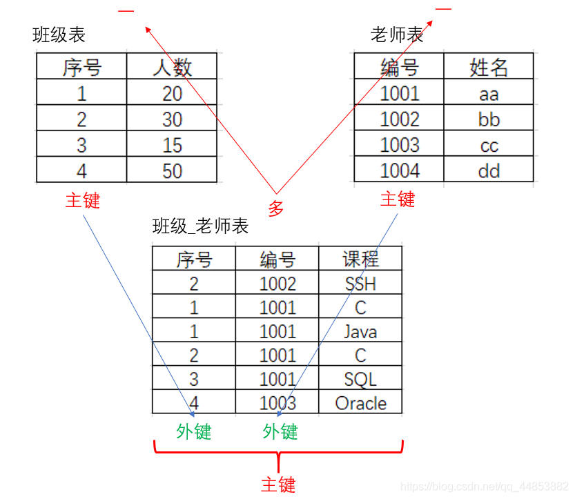 数据库系统原理——概述