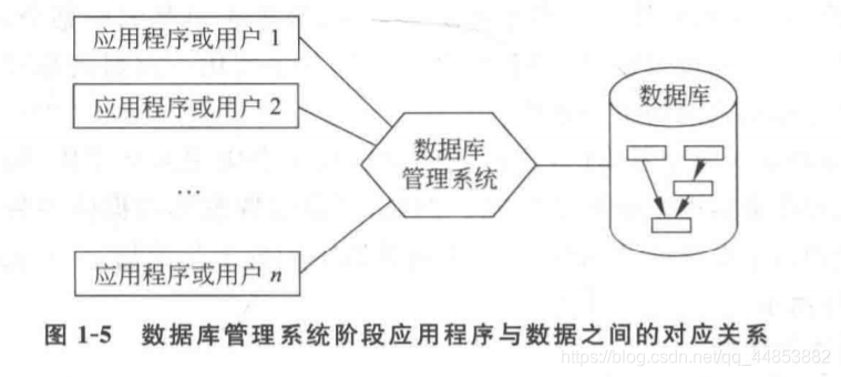 数据库系统原理——概述