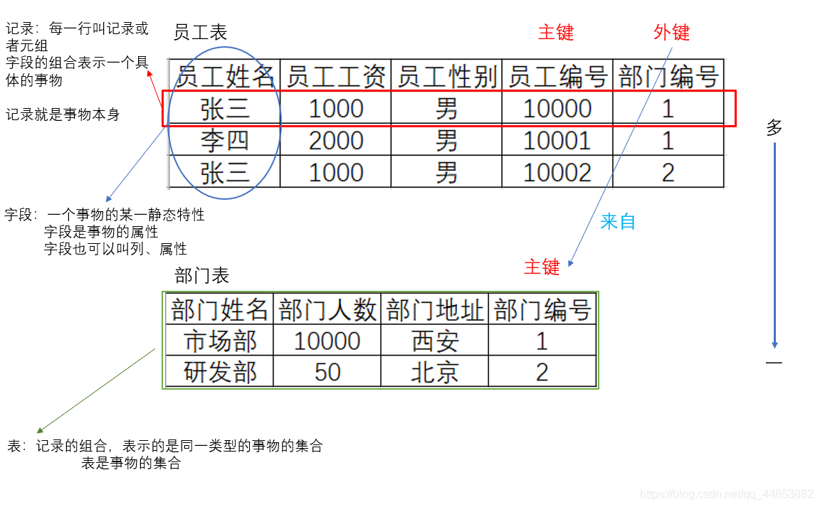 数据库系统原理——概述