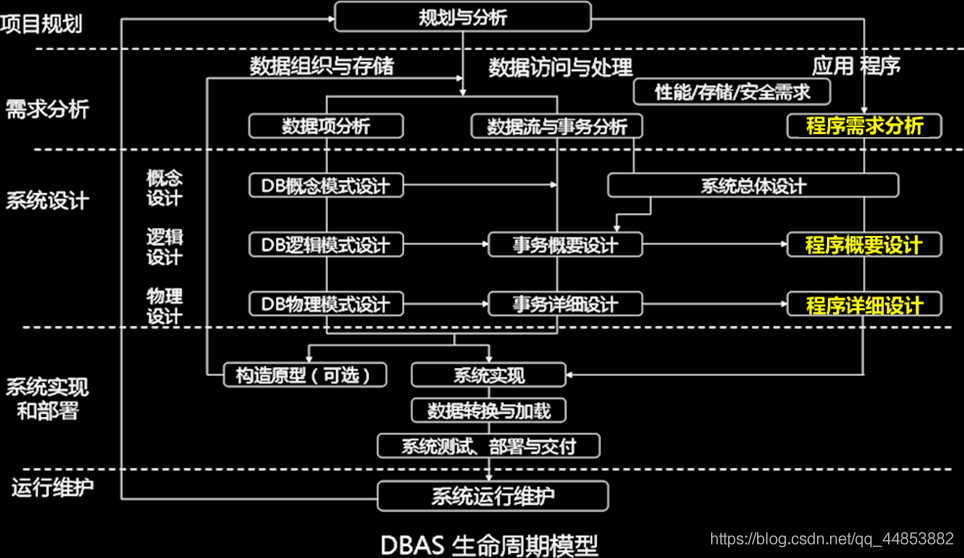 数据库系统原理——概述