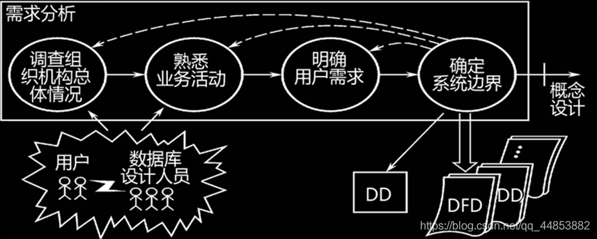 数据库系统原理——概述