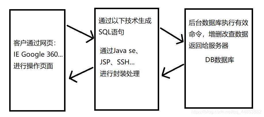 数据库系统原理——概述