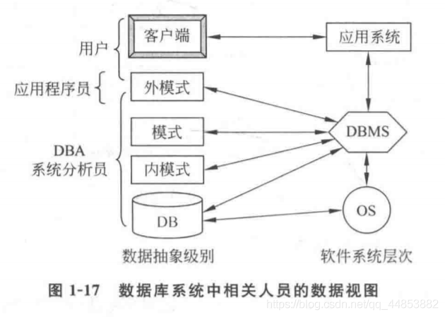 数据库系统原理——概述