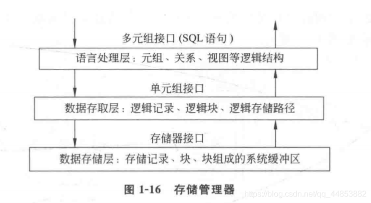 数据库系统原理——概述