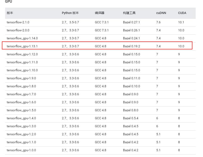 linux安装TensorFlow-GPU版本 非常详细安装必看