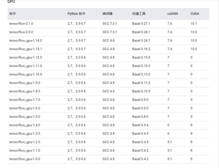 linux安装TensorFlow-GPU版本 非常详细安装必看