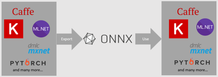 基于 ONNX 在 ML.NET 中使用 Pytorch 训练的垃圾分类模型