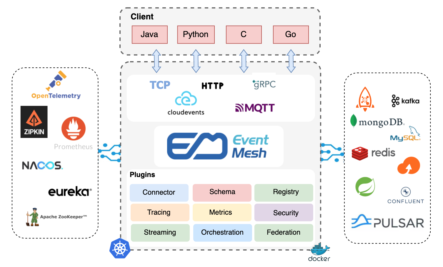 EventMesh 1.3.0 发布！支持 CloudEvents 协议、Standalone、可观测性等