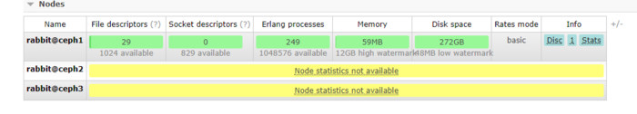 Centos 7 RabbitMQ + Haproxy 集群高可用部署